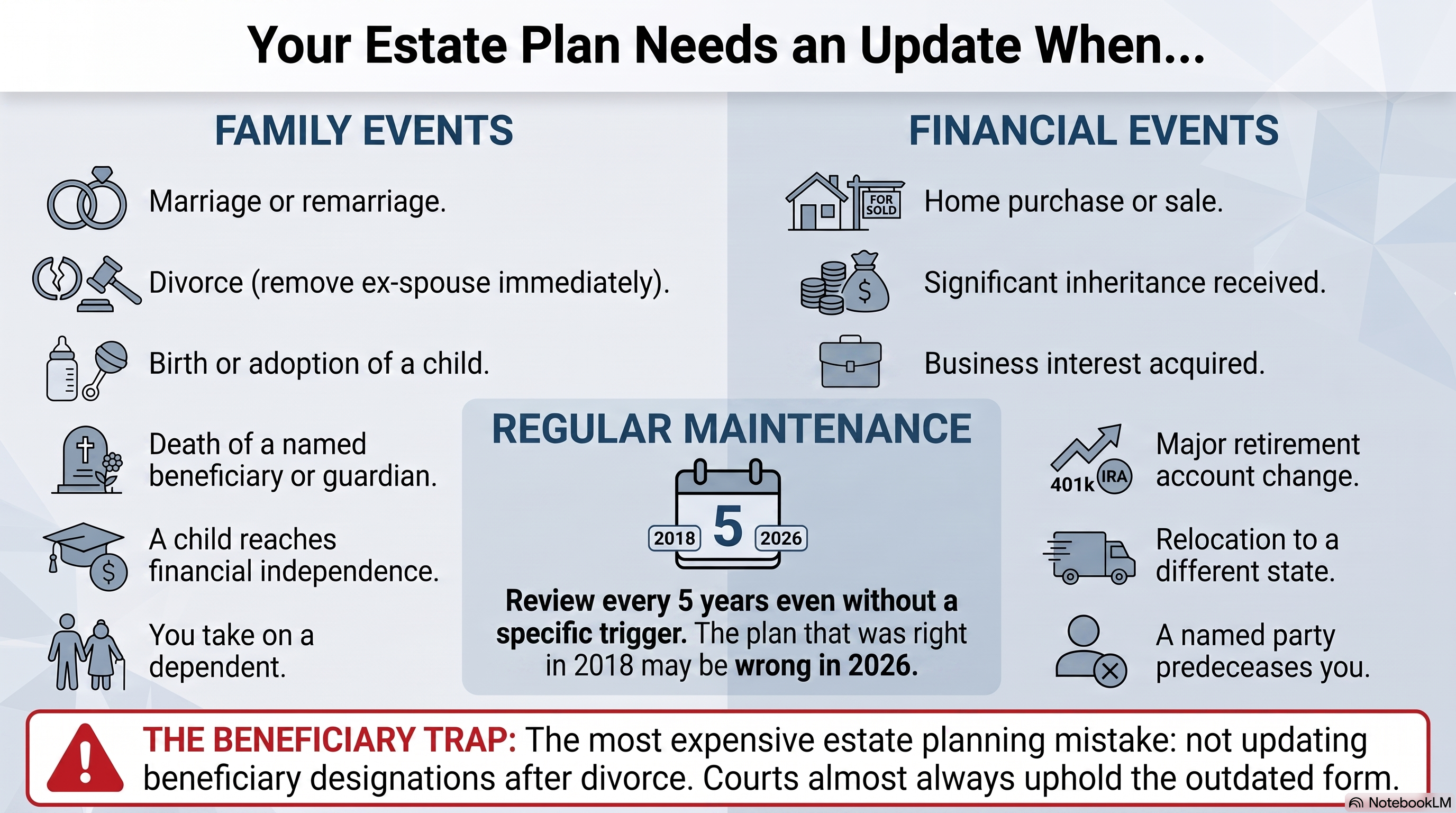Your Estate Plan Need An Update When