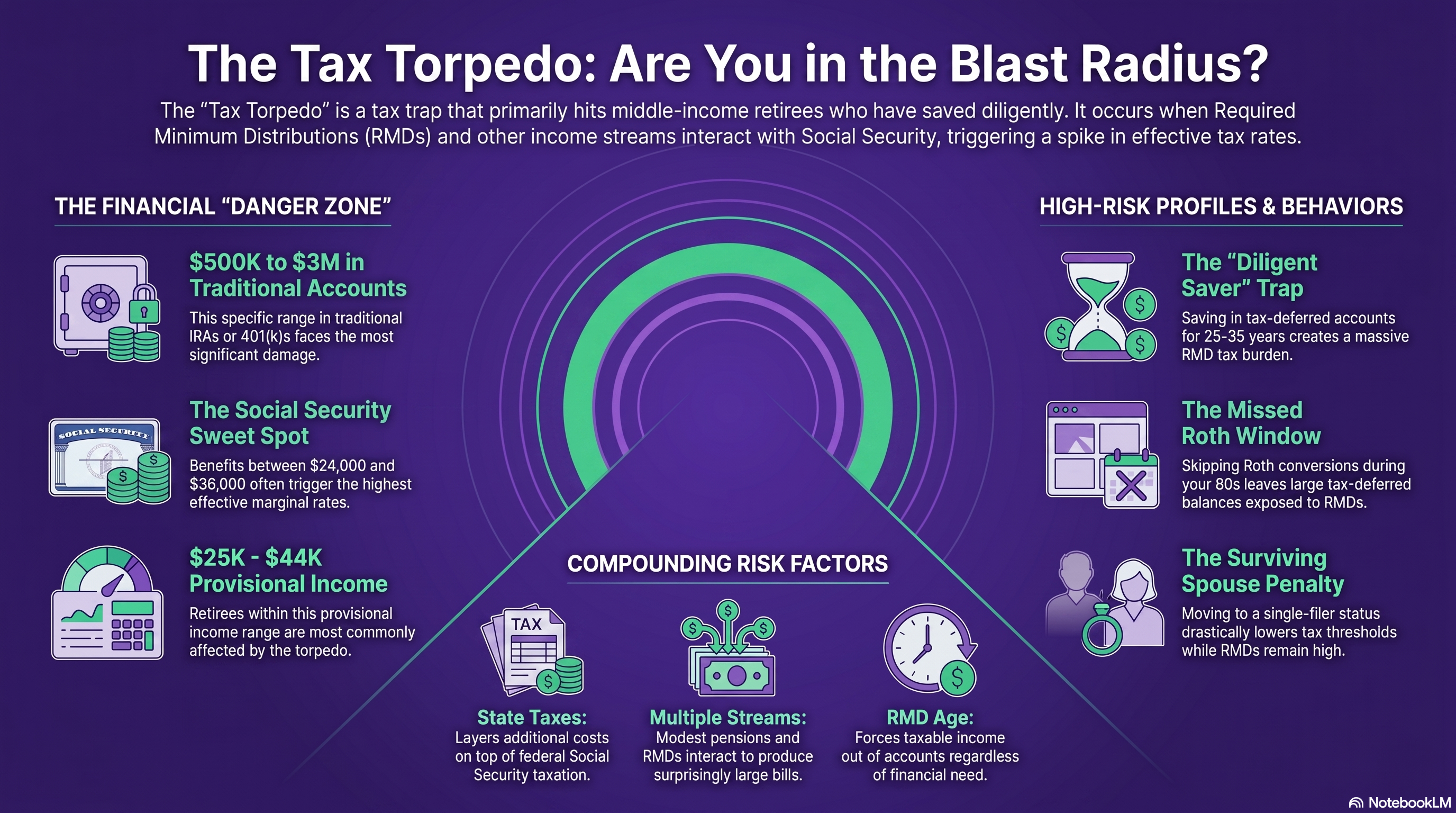 The Tax Torpedo blast radius — who is most at risk